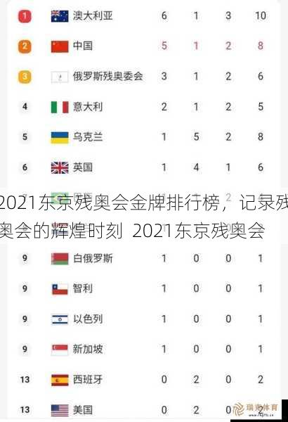 2021东京残奥会金牌排行榜，记录残奥会的辉煌时刻  2021东京残奥会